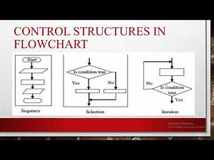 COMP 212 - Unit 6 Algorithm and Flow Chart Development