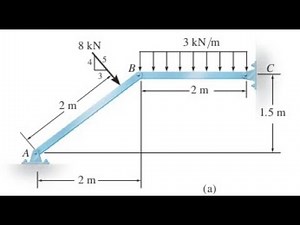 Reaction forces of a simple frame Example 1