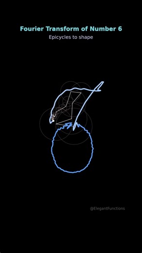 Fourier Drawing of Number 6