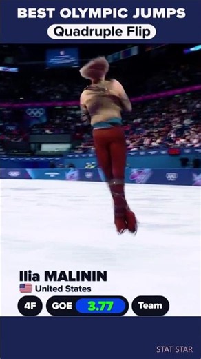 Best jumps 4 Flip Ilia Malinin, Mikhail Shaidorov, Petr Gumennik Olympics 2026 jumps GOE comparison