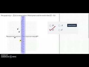 Function Notation with Points on a Graph
