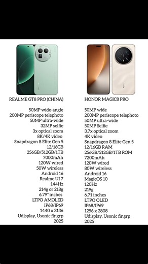Realme GT8 Pro vs honor Magic 8 Pro - WORTH BUYING?
