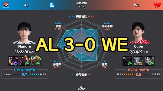 AL 3-0 WE 赛后数据雷达图 虎扑评分 | LPL第一赛段
