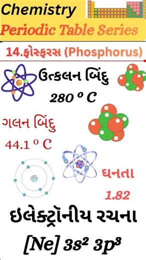 Periodic Table Series | Element 15 – ફોસ્ફરસ (Phosphorus) #periodictable #chemistry #science #shorts