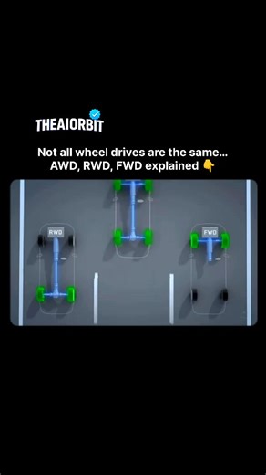 Artificial Intelligence | AI | Tech-News | Did you know the real difference between AWD vs FWD vs RWD? 🤔🛞 Here’s the complete breakdown you need to understand before choosing your... | Instagram