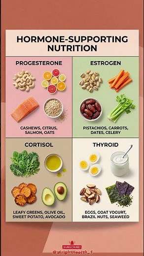 Eat THIS to Balance Your Hormones Naturally! 🥑✨