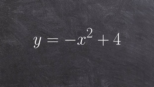 Graphing a quadratic function in standard form