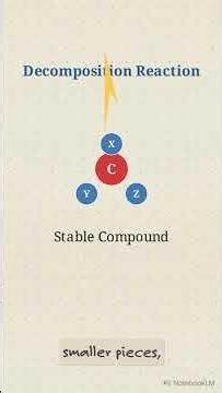 CBSE-10th-SCI-Ch-1-TYPES OF CHEMICAL REACTIONS We Have
