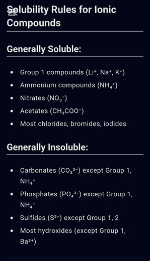 solubility rules