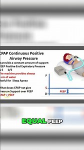 CPAP vs. BiPAP: Understanding Respiratory Support #shorts
