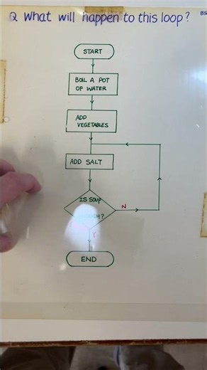 Overlay effects before PowerPoint era with transparency