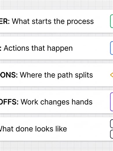 Understanding Process Triggers: The Key to Unlocking Your Business Processes #professorglitch #LearnOnTikTok #aiautomation #processmapping