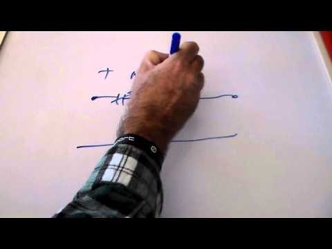 Different Types Of Antenna Tuning/Matching Units.