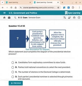 Which statement best completes the diagram of the presidential ... | Filo