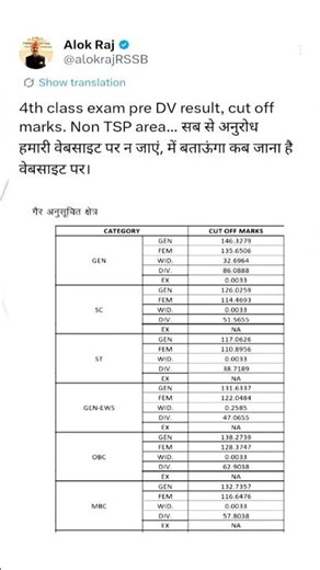 Rajasthan || राजस्थान चतुर्थ श्रेणी Cut off || #4thgrade #alokraj #rssb #result