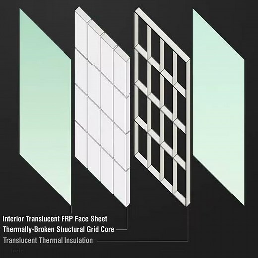 Components of a Kalwall Translucent Sandwich Panel