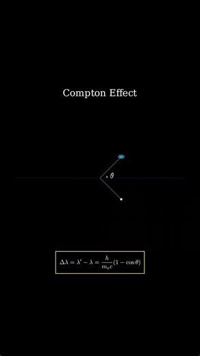 Compton Effect #physics