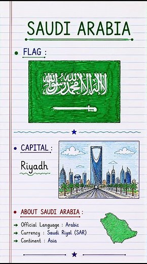 Saudi Arabia Flag & Capital 🇸🇦 | Country Facts | GK Shorts
