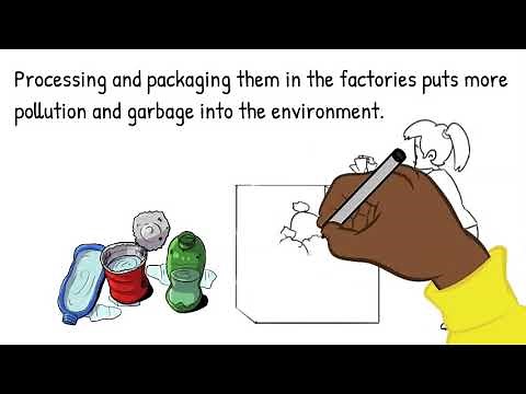 Where Foods Come From, Processed Foods, Healthy Eating, Health Education