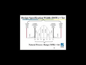 Webinar: Process Capability Analysis Using Cp & Cpk Indices