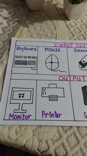 how to make computer input and output devices🙂‪@Abhijotsingh201‬ #drawingforkids