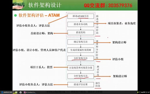 1016.软件架构评估方法(ATAM)