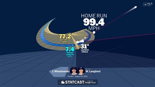 Wyatt Langford's home run through bat tracking data