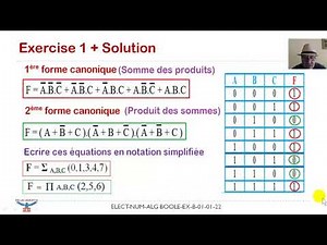 Digital electronics, Boolean algebra, first and second canonical form, abbreviated notation.