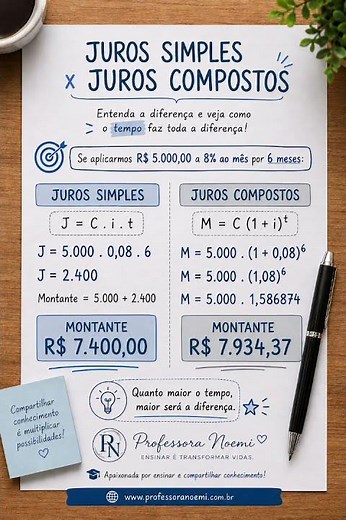 JUROS SIMPLES x JUROS COMPOSTOS: entendas as diferenças #juros #jurossimples #juroscompostos