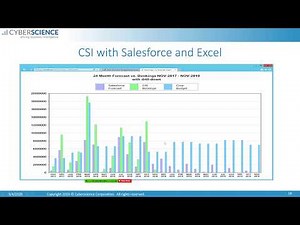 SyteLine Reporting and Dashboard demo