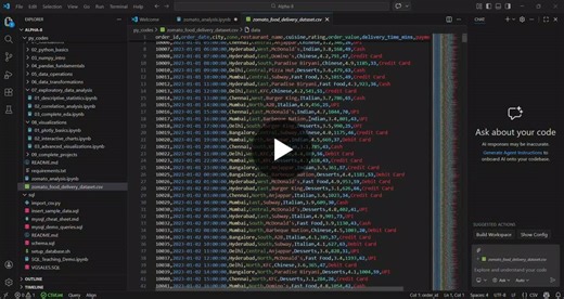 #dataanalytics #dataanalyst #python #plotly #pandas #datavisualization #businessintelligence #eda #dashboard #sql #datascience #analyticsproject #opentowork #entryleveljobs #linkedinprojects | Nishanth K