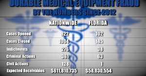 Medical device scam still targeting seniors and we’re all still paying for it