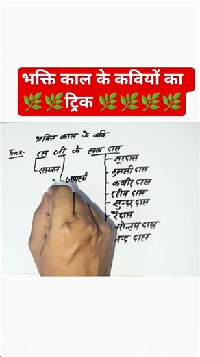 भक्ति काल के कवि#bhakti kal ke kavi #uppolice #shortvideo #hindi #trickyhindi