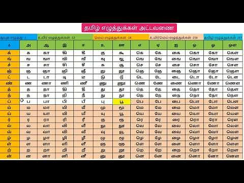 தமிழ் எழுத்துக்கள் அட்டவணை - 247 | Learn Tamil Table | Tamil Alphabets