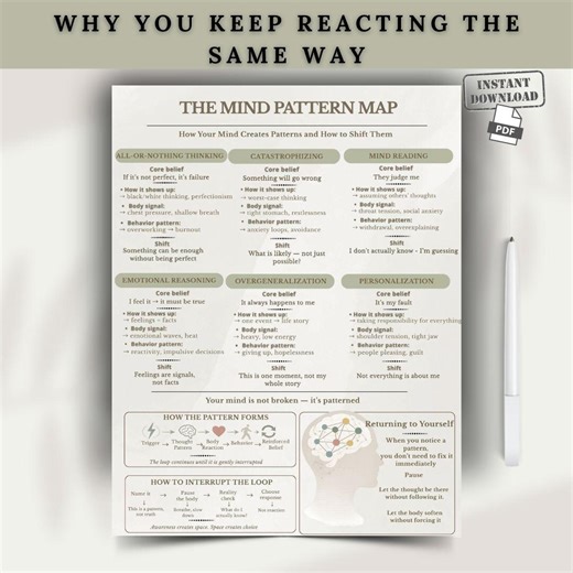 Mind Pattern Map, CBT Thinking Patterns, Anxiety Overthinking Help (digital Download) - Etsy