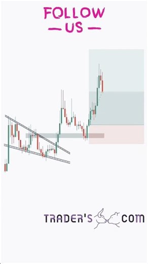 Descending Triangle Chart Pattern Breakout Trading Strategy #stockmarket #trading #priceaction