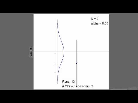 What Does a 95% Confidence Interval Mean? Part 2