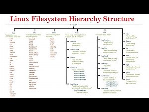 Linux Filesystem Hierarchy Structure ( Tamil )