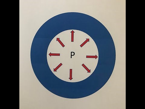 Casing Design Overview Session 2