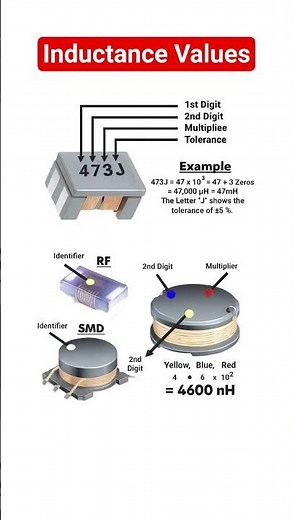 Inductance values and codings