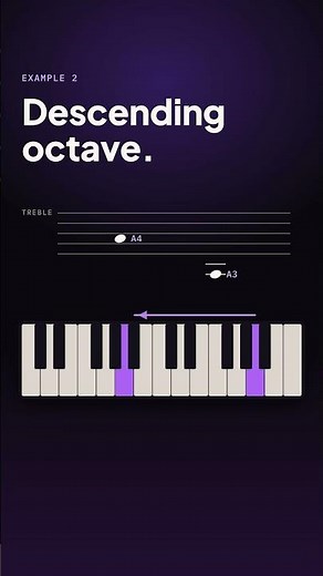 What Is an Octave, and Why Does It Matter? Learn It and Test Your Ear