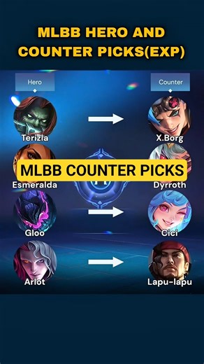 STOP LOSING ❌ Best Counter Picks in MLBB (MM + EXP + Mage)