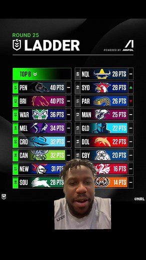 2025 NRL Ladder Analysis