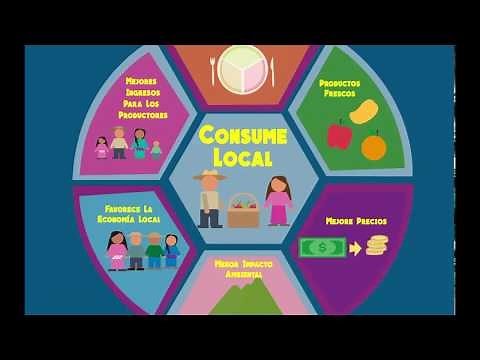 ¿Por qué apoyar el Consumo Local? | AgroDer