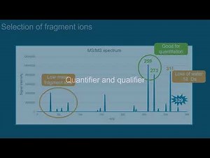 How to select precursor and fragment ions - Episode 11 | Introduction to LC-MS/MS