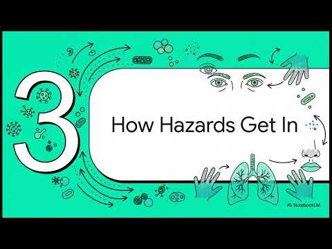 SNC4E - LESSON 12 - Understanding biohazards in the workplace