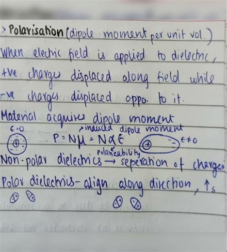 Dielectrics | Module 4 | Physics for Electrical Science | GBPHT121 | KTU S1 2024 Scheme