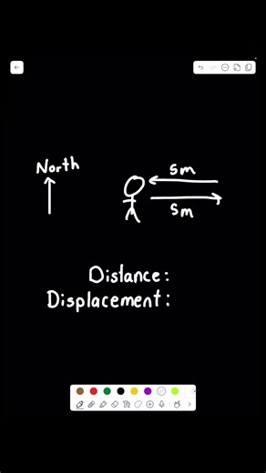 Distance ≠ Displacement #maths #stem