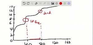 SOLVED:The pH titration curve applies to the titration of 40.0  mL of a 0.100 M solution of an acid with 0.100 M NaOH . What are the approximate p Ka values for this acid? (LO 17.8) (a) p Ka 1=5, p Ka 2=10 (b) p Ka 1=7, p Ka 2=11 (c) p Ka 1=5, p Ka 2=10, p Ka 3=13 (d) p Ka 1=5, p Ka 2=7, p Ka 3=10