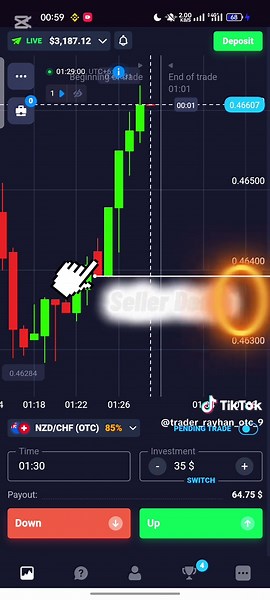 Advanced Price Action Trading Strategies for OTC Markets